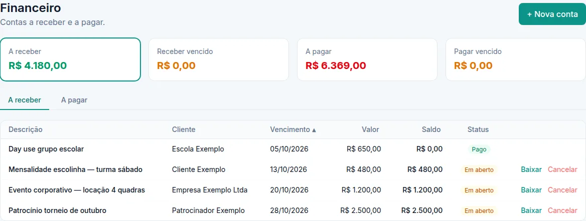 Resumo financeiro com contas a receber e a pagar
